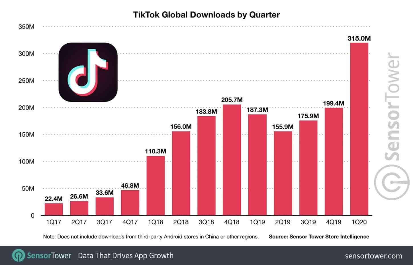 global-tiktok-downloads-by-quarter-9518368