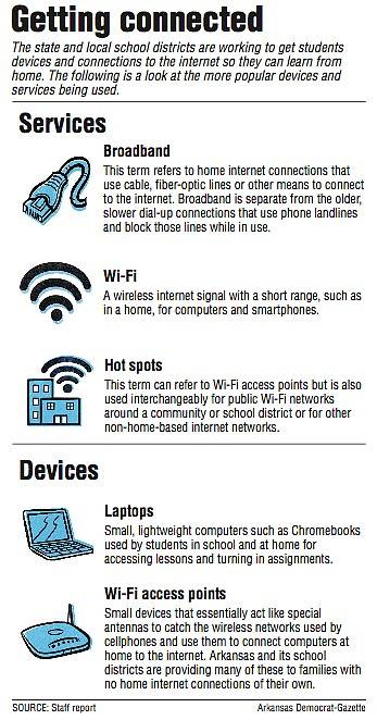 getting_connected_t1000-8854390